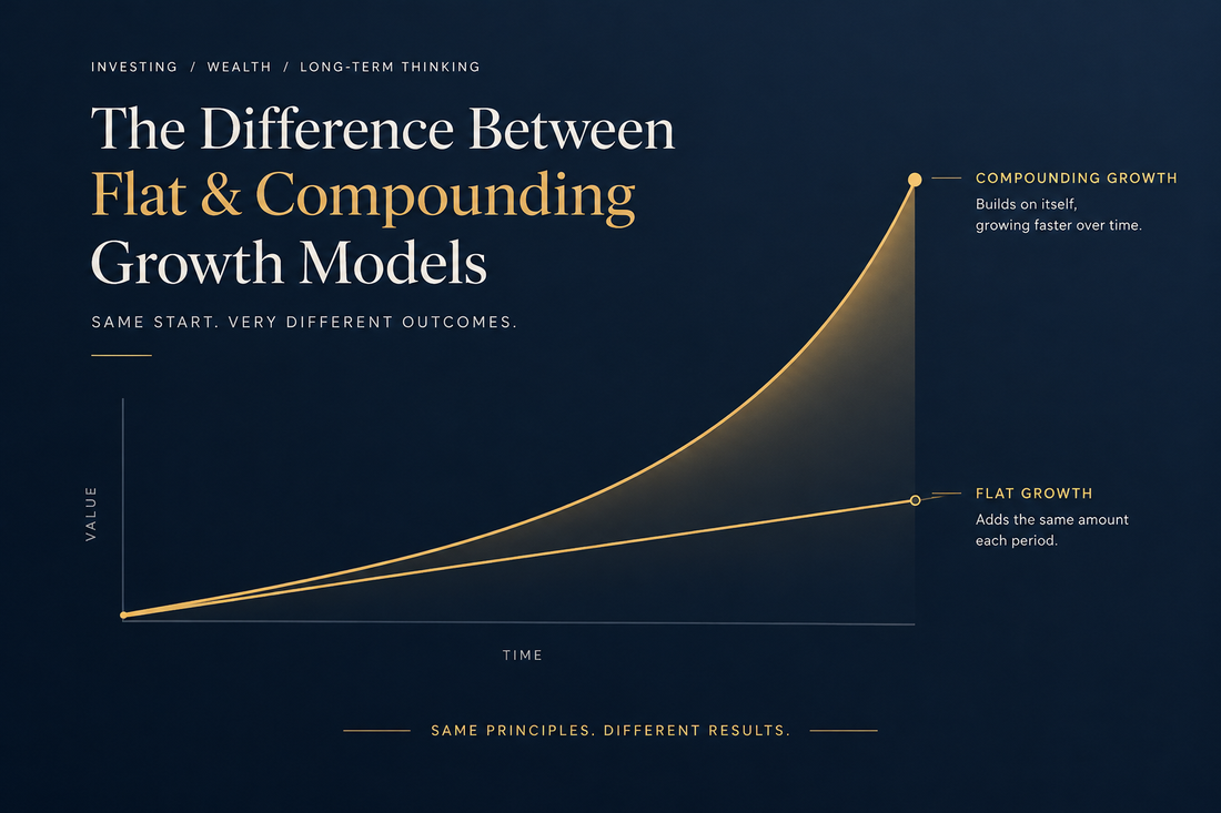 The Difference Between Flat & Compounding Growth Models